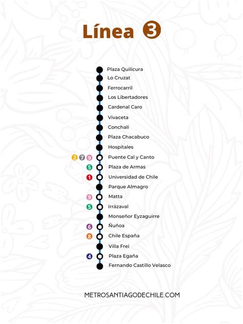 estacion ñuñoa linea 3|Línea 3 del Metro de Santiago.